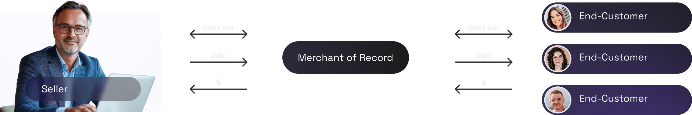 Merchant of Record Banner