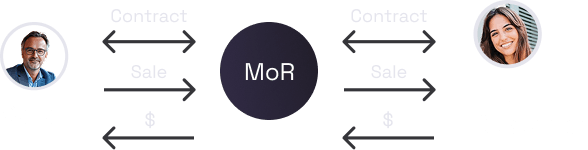 Merchant of Record Banner